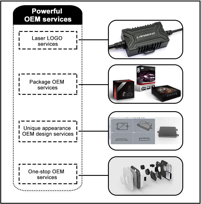 Serviciul OEM